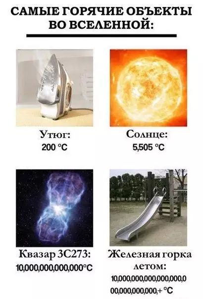 САМЫЕ ГОРЯЧИЕ ОБЪЕКТЫ ВО ВСЕЛЕННОЙ Квазар 3С273 Железная горка 10000000000000С летом 100000000000000000 00000000000 С