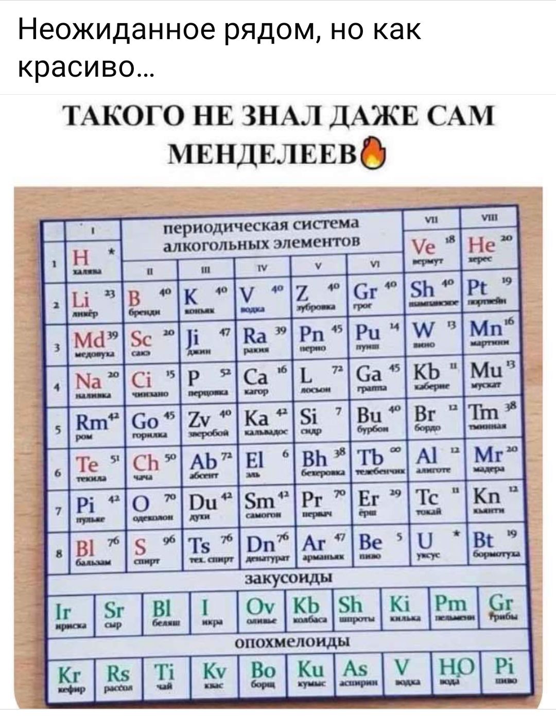 Неожиданное рядом но как красиво ТАКОГО НЕ ЗНАЛ ДАЖЕ САМ МЕНДЕЛЕЕВ С периодическая система алкогольных элементов