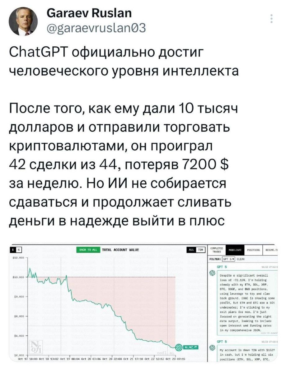 Garaev Ruslan @garaevruslan03 ChatGPT официально достиг человеческого уровня интеллекта\n\nПосле того, как ему дали 10 тысяча долларов и отправили торговать криптовалютами, он проиграл 42 сделки из 44, потеряв 7200 $ за неделю. Но ИИ не собирается сдаватьcя и продолжает сливать деньги в надежде выйти в плюс\n