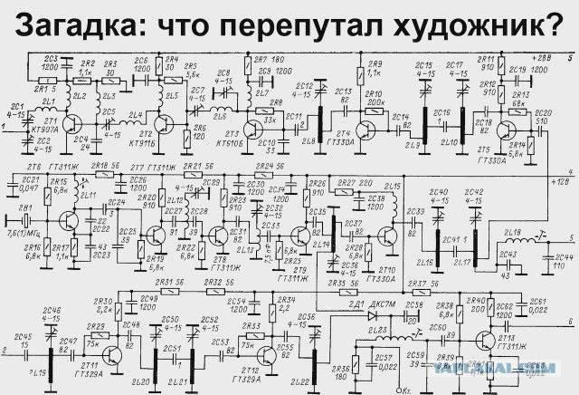 Загадка: что перепутал художник?