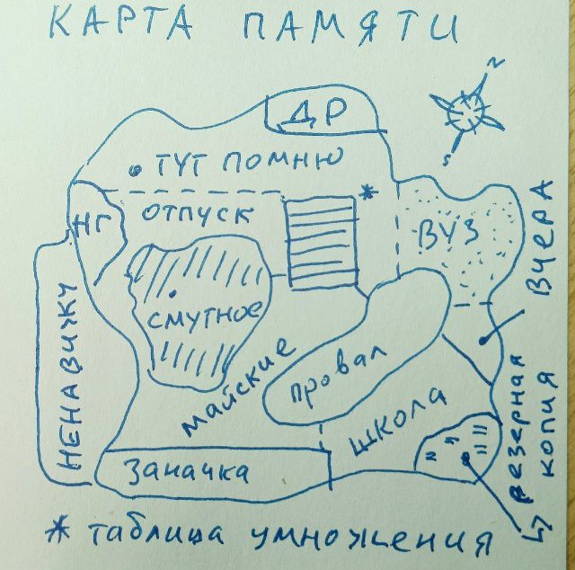 КАРТА ПАМЯТИ
ТУТ ПОМНИ
ОТПУСК
СМУТНОЕ
МАЙСКИЕ
ПРОВАЛ
ШКОЛА
ВУЗ
ЗАПЧАСТЬ
Таблица умножения
