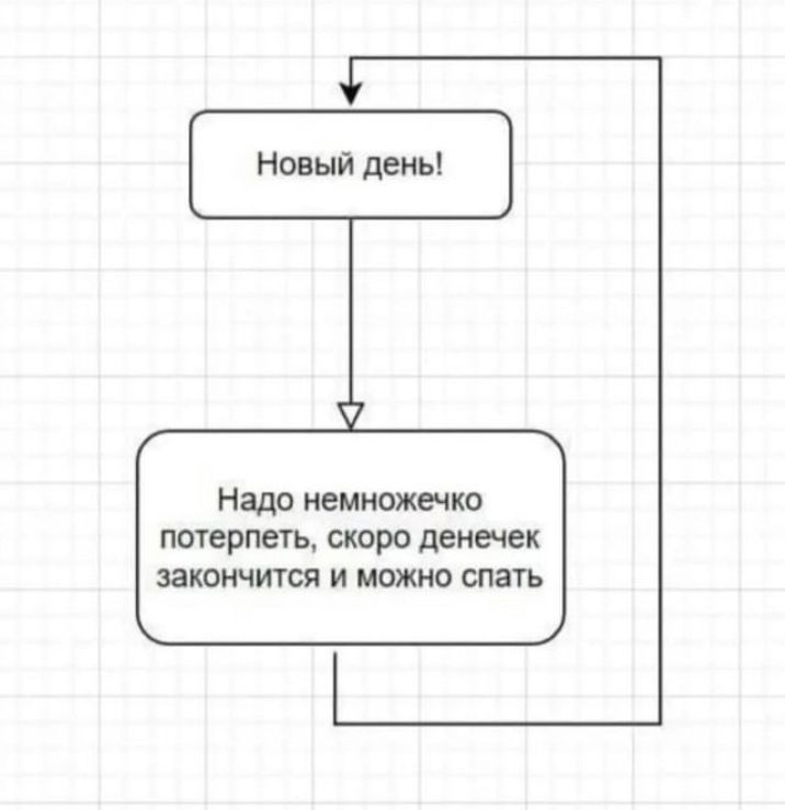 Новый день!
Надо немножечко потерпеть, скоро денечек закончится и можно спать