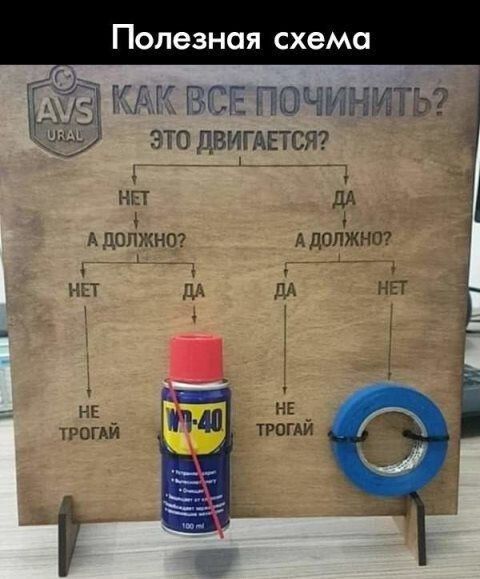 Полезная схема
Как все починить?
Это двигается?
(левая ветка) Нет → А должно? → Нет → Не трогай
(левая ветка) Нет → А должно? → Да → [изображение баллончика WD-40 и лейкопластырь/лента]
(правая ветка) Да → А должно? → Да → Не трогай
(правая ветка) Да → А должно? → Нет → [клейкая лента/скотч и синий рулон ленты]
