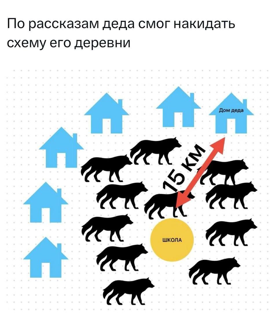 По рассказам деда смог накидать схему его деревни Дом деда Школа 15 км