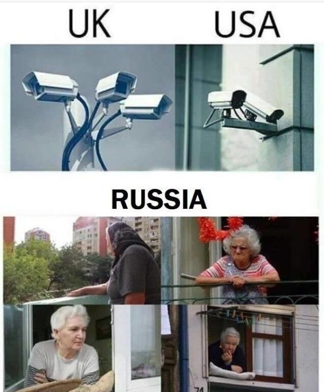 UK USA
RUSSIA
