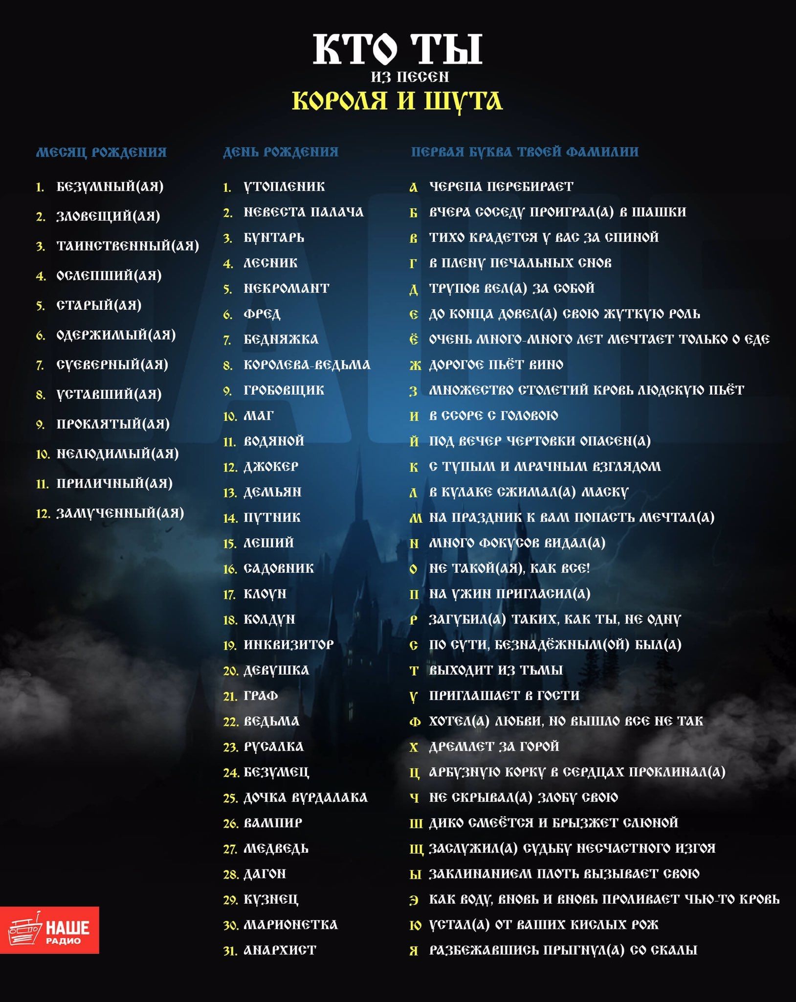 КТО ТЫ ИЗ ПЕСЕН КОРОЛЯ И ШУТА