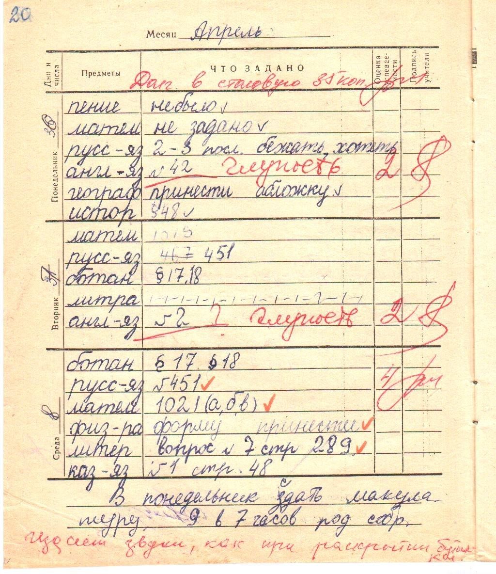 месяц Апpель
... (рукописный текст на странице тяжело читается, часть слов неразборчива) 