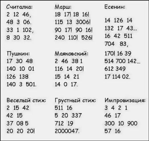 Считалка:
2 12 46,
48 3 06,
33 1 02,
8 30 32.

Пушкин:
17 30 48
140 10 01
126 138
140 3 501.

Марш:
18 17 18 16!
115 13 300!
90 71 90 16!
240 110 526!

Есенин:
14 126 14 16!
132 17 43...
16 42 511
704 83

Маяковский:
2 46 38 1
2 46 38 1
116 14 20!
15 14 21
14 0 17.

Весёлый стих:
2 15 42
42 15
37 08 5
20 20 20!

Грустный стих:
511 16
5 20 337
712 1