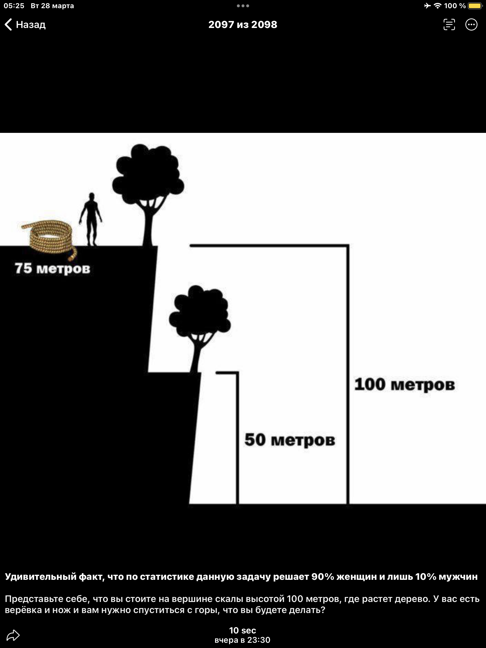 Удивительный факт, что по статистике данную задачу решает 90% женщин и лишь 10% мужчин
Представьте себе, что вы стоите на вершине скалы высотой 100 метров, где растет дерево. У вас есть верёвка и нож и вам нужно спуститься в горы, что бы будете делать?
10 сек вчера в 23:30