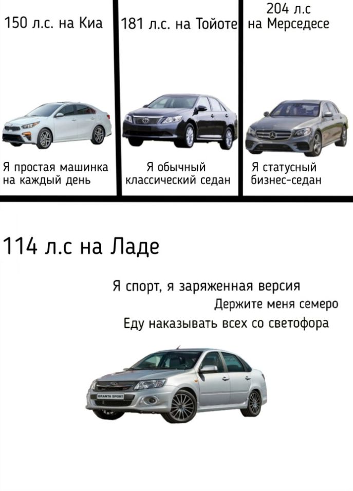 150 л.с. на Киa
Я простая машинка на каждый день
181 л.с. на Тойоте
Я обычный классический седан
204 л.с на мерседесе
Я статусный бизнес-седан
114 л.с на Ладе
Я спорт, я заряженная версия
Держите меня семеро
Еду наказывать всех со светофора