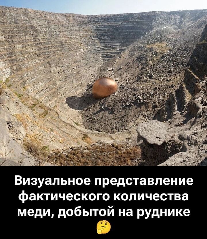 Визуальное представление фактического количества меди, добытой на руднике 🤔