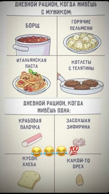 ДНЕВНОЙ РАЦИОН, КОГДА ЖИВЕШЬ С МУЖИКОМ:
БОРЩ
ГОРЯЧИЕ ПЕЛЬМЕНИ
ИТАЛЬЯНСКАЯ ПАСТА
Котлеты с телятины
ДНЕВНОЙ РАЦИОН, КОГДА ЖИВЁШЬ ОДНА:
КРАБОВАЯ ПАЛОЧКА
ЗАСОХШАЯ ЗИФИРИНА
КУСОК ХЛЕБА
КАКОЙ-ТО ОРЕХ