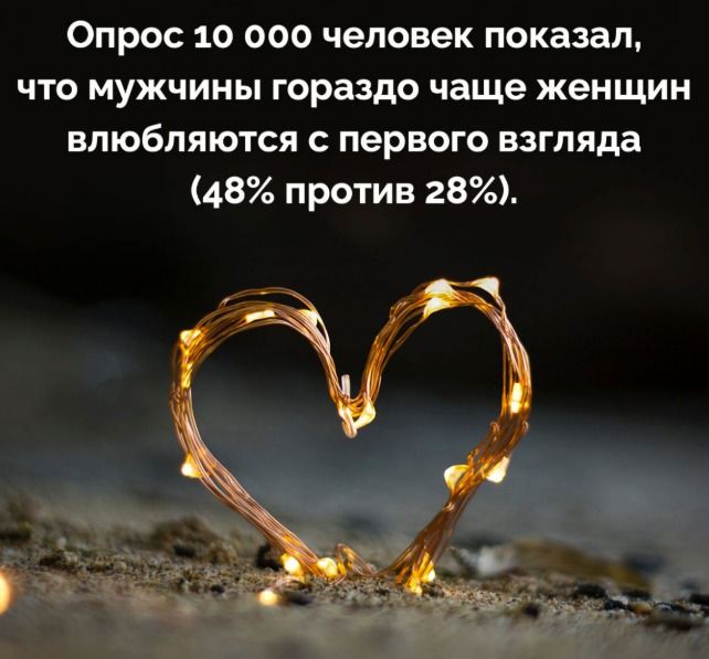 Опрос 10 000 человек показал, что мужчины гораздо чаще женщин влюбляются с первого взгляда (48% против 28%).