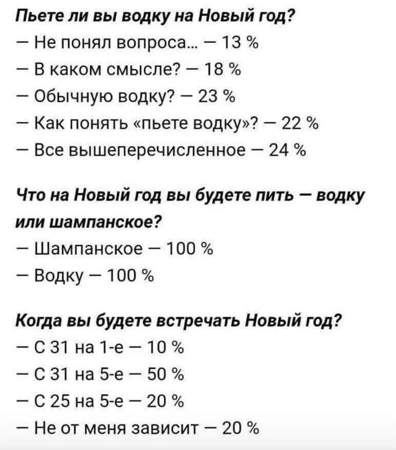 Пьете ли вы водку на Новый год?
- Не понял вопроса... — 13 %
- В каком смысле? — 18 %
- Обычную водку? — 23 %
- Как понять «пьете водку»? — 22 %
- Все вышеперечисленное — 24 %

Что на Новый год вы будете пить — водку или шампанское?
- Шампанское — 100 %
- Водку — 100 %

Когда вы будете встречать Новый год?
- С 31 на 1-е — 10 %
- С 31 на 5-е — 50 %
