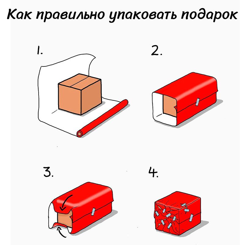 Как правильно упаковать подарок
1. 
2. 
3. 
4.