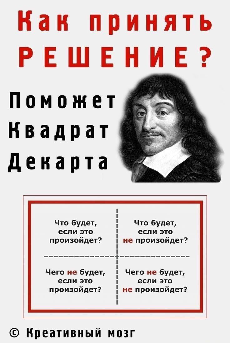 Как принять РЕШЕНИЕ? Поможет Квадрат Декарта Что будет, если это произойдет? Что будет, если это не произойдет? Чего не будет, если это произойдет? Чего не будет, если это не произойдет? © Креативный мозг