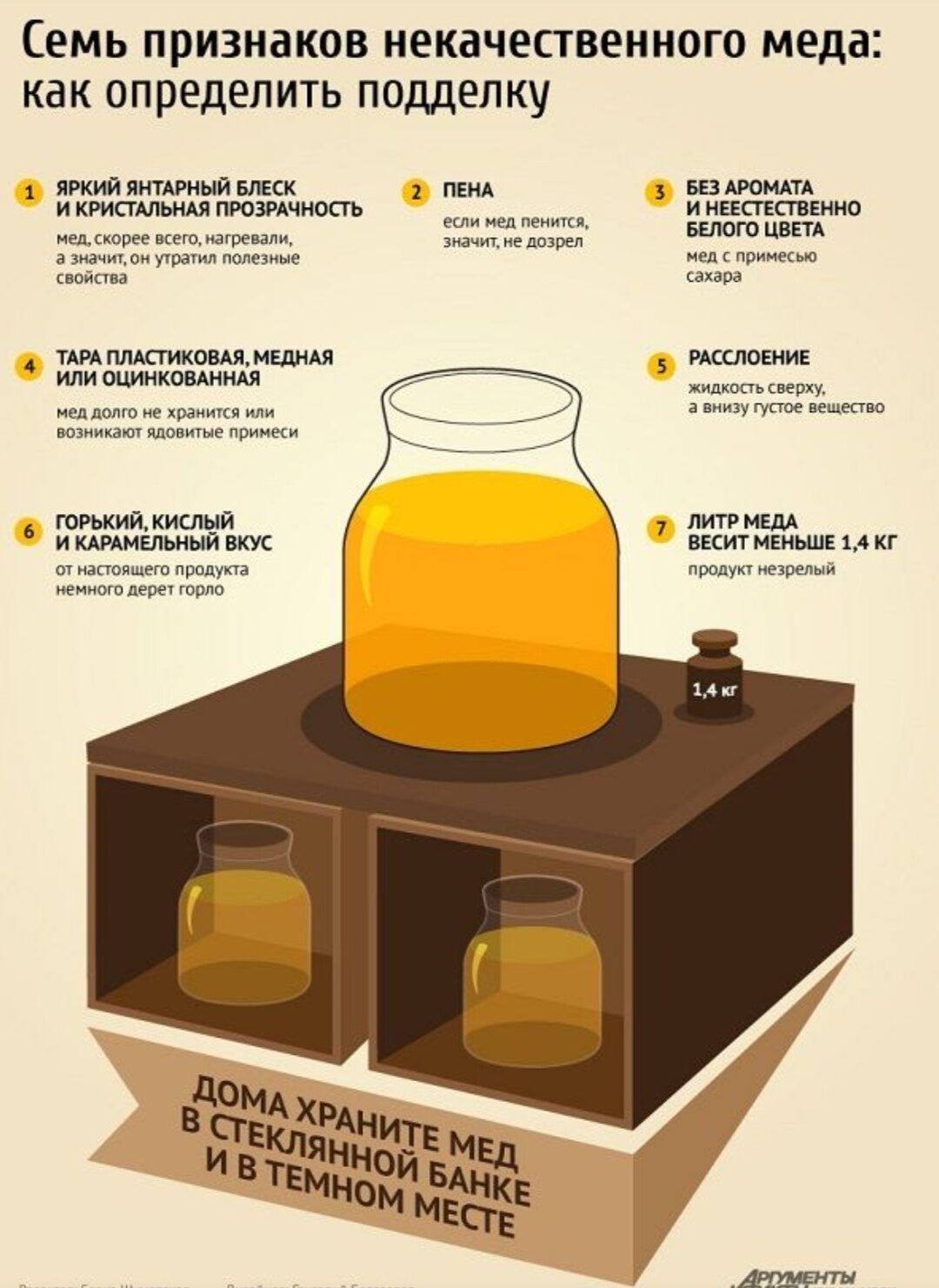 Семь признаков некачественного меда: как определить подделку
1 Яркий янтарный блеск и кристальная прозрачность
2 Пена
3 Без аромата и неестественно белого цвета
4 тара пластиковая, мед или оцинкованная банка? (орфография на изображении неясна)
5 Расслоение
6 Горький, кислый и карамельный вкус
7 Литр мед весит меньше 1,4 кг
Дома храните мед в стекля