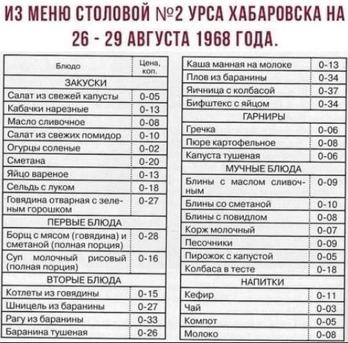 ИЗ МЕНЮ СТОЛОВОЙ №2 УРСА ХАБАРОВСКА НА 26 - 29 АВГУСТА 1968 ГОДА.

Блюдо | Цена, коп.
ЗАКУСКИ
Салат из свежей капусты 0-05
Кабачки нарезанные 0-13
Масло сливочное 0-08
Салат из свежих помидоров 0-10
Огурцы соленые 0-02
Сметана 0-20
Яйцо вареное 0-13
Сельдь с луком 0-18
Говядина отварная с зелёным горошком 0-27
ПЕРВЫЕ БЛЮДА
Борщ с мясом (говядинa) и