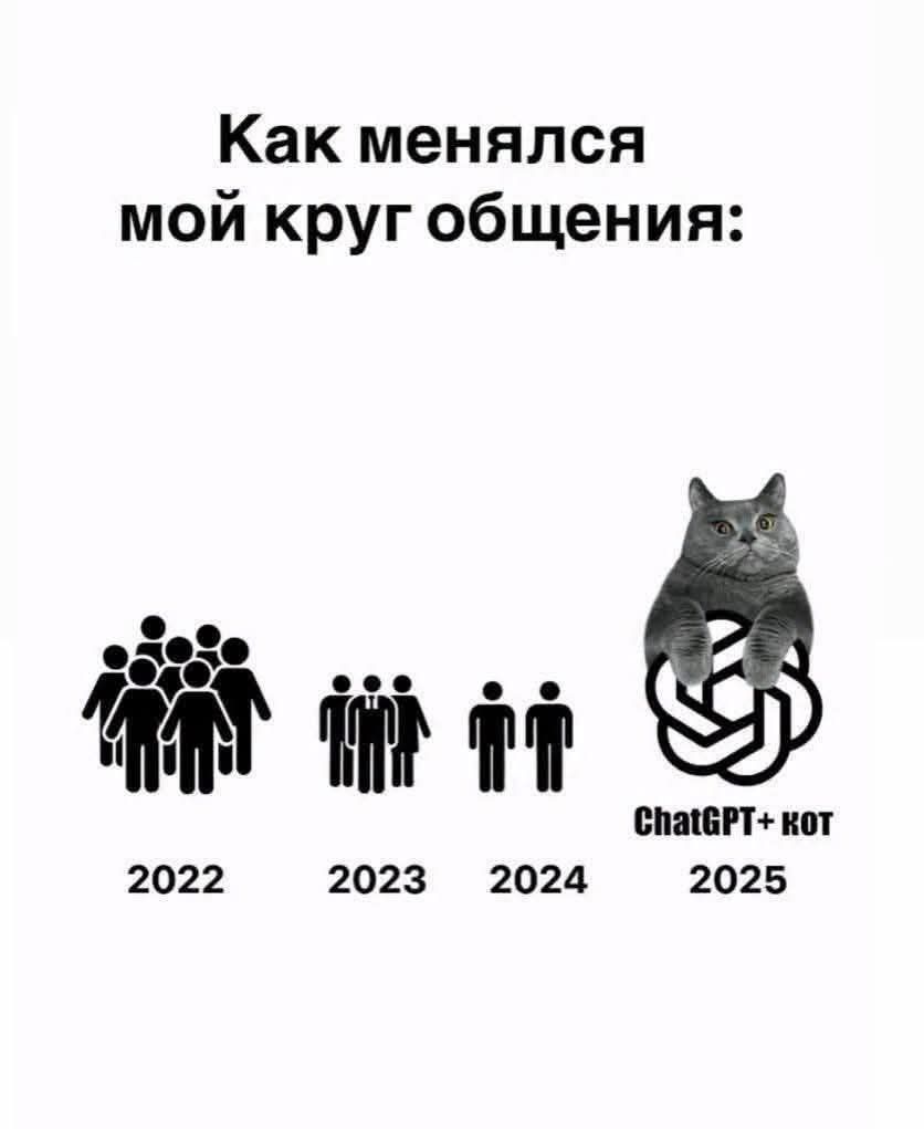 Как менялся мой круг общения:\n2022 2023 2024 2025\nChatGPT+ КОТ