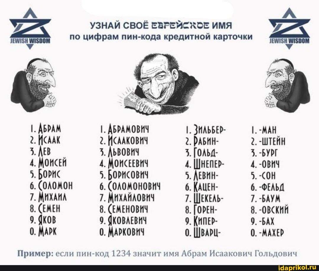 УЗНАЙ СВОЁ ЕВРЕЙСКОЕ ИМЯ ПО ЦИФРАМ ПИН-КОДА КРЕДИТНОЙ КАРТОЧКИ
I. АБРАМ
2. ИСАК
3. ЛЕВ
4. МОИСЕЙ
5. БОРИС
6. СОЛОМОН
7. МИХАИЛ
8. ЕМЕН
9. ЯКОВ
0. MARK

I. АБРАМОВИЧ
2. ИСАКОВИЧ
3. ЛЕВОВИЧ
4. МОИСЕЕВИЧ
5. БОРИСОВИЧ
6. СОЛОМОНОВИЧ
7. МИХАЙЛОВИЧ
8. ЕМЕНОВИЧ
9. ЯКОВЛЕВИЧ
0. МАРКОВИЧ

I. ЗИЛЬБЕР
2. РАБИН
3. ГОФД
4. НЕПЕВИН
5. ЛЕВИН
6. КАЦЕНЦШЕЛЬКЕ
7. ШВ