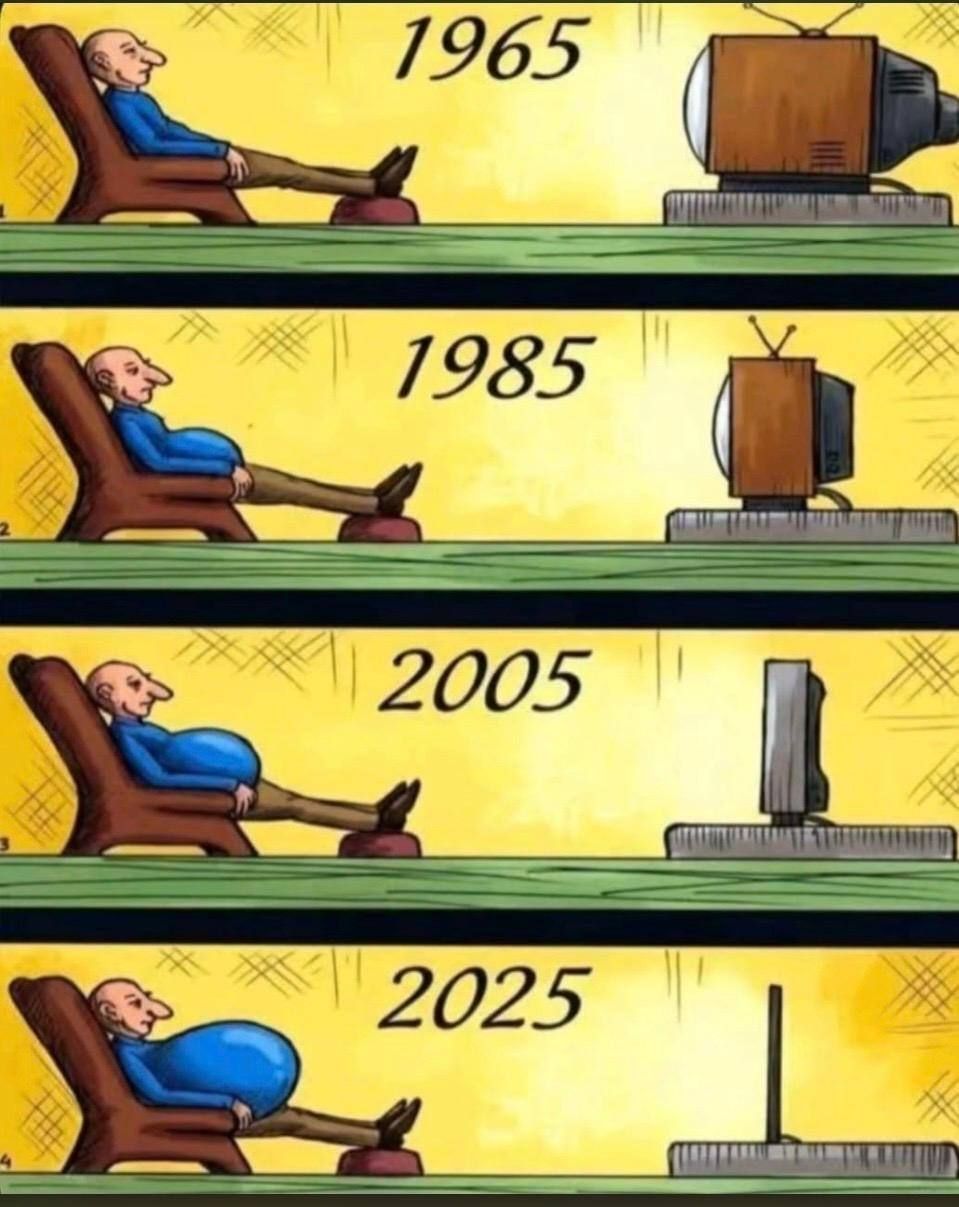 1965 1985 2005 2025
