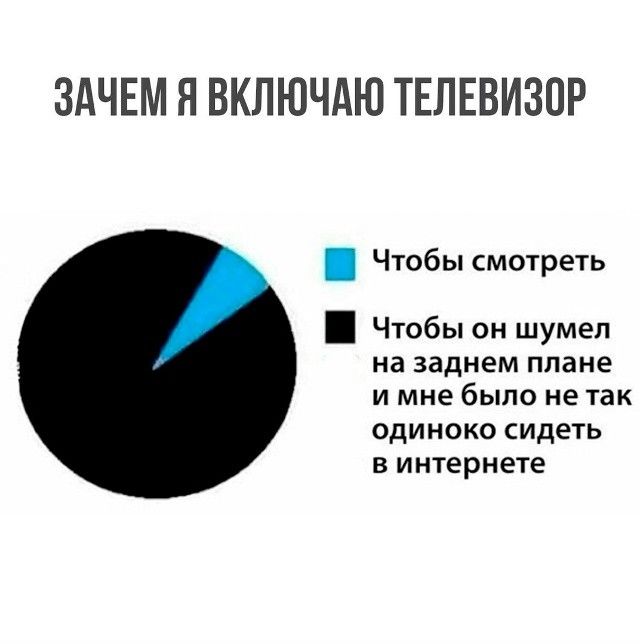 Зачем я включаю телевизор

Чтобы смотреть
Чтобы он шумел на заднем плане и мне было не так одиноко сидеть в интернете