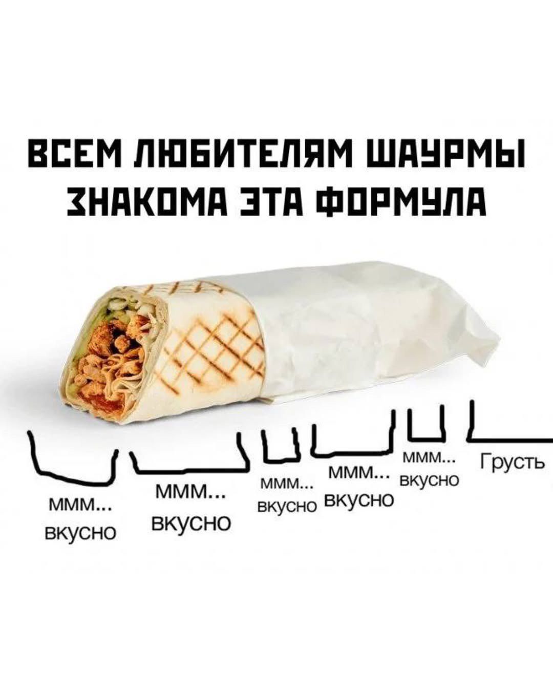 ВСЕМ ЛЮБИТЕЛЯМ ШАУРМЫ ЗНАКОМА ЭТА ФОРМУЛА
(изображение шаурмы с надписями под каждым куском) ммм... вкусно
ммм... вкусно
ммм... вкусно
ммм... вкусно
ммм... вкусно
Грусть