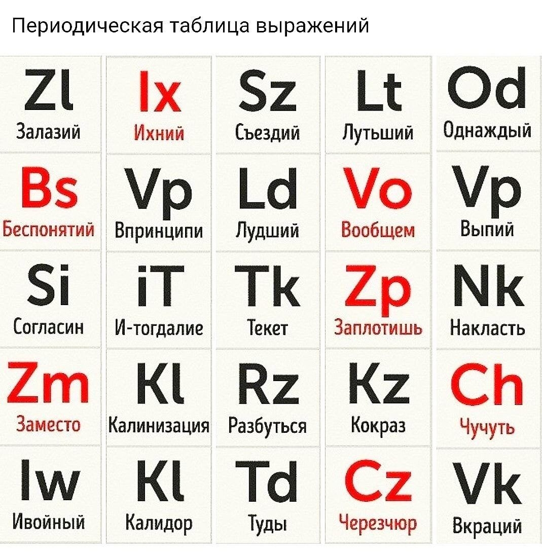 Периодическая таблица выражений (неразборчивая часть текста на изображении)