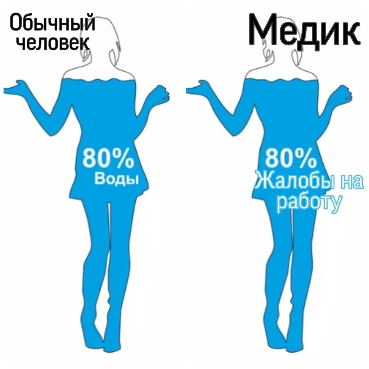 Обычный человек
80% Воды
       
Медик
80% Жалобы на работу