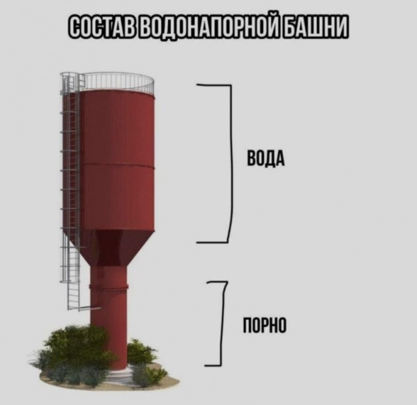 СОСТАВ ВОДОНАПОРНОЙ БАШНИ ВОДА ПОРНО