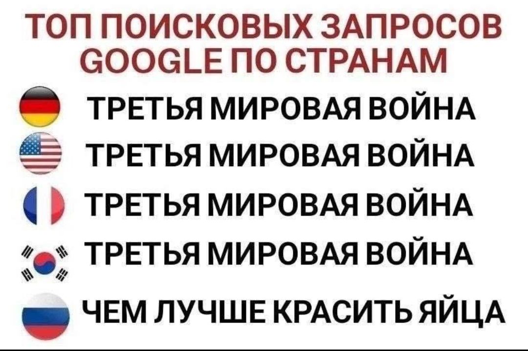 ТОП ПОИСКОВЫХ ЗАПРОСОВ GOOGLE ПО СТРАНАМ. Германия: ТРЕТЬЯ МИРОВАЯ ВОЙНА. США: ТРЕТЬЯ МИРОВАЯ ВОЙНА. Франция: ТРЕТЬЯ МИРОВАЯ ВОЙНА. Южная Корея: ТРЕТЬЯ МИРОВАЯ ВОЙНА. Россия: ЧЕМ ЛУЧШЕ КРАСИТЬ ЯЙЦА