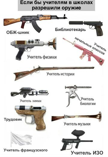 Если бы учителям в школах разрешили оружие. ОБЖ-шник. Библиотекарь. Учитель физики. Учитель начальных классов. Учитель истории. Учитель химии. Учитель биологии. Трудовик. Учитель музыки. Учитель французского. Учитель ИЗО.
