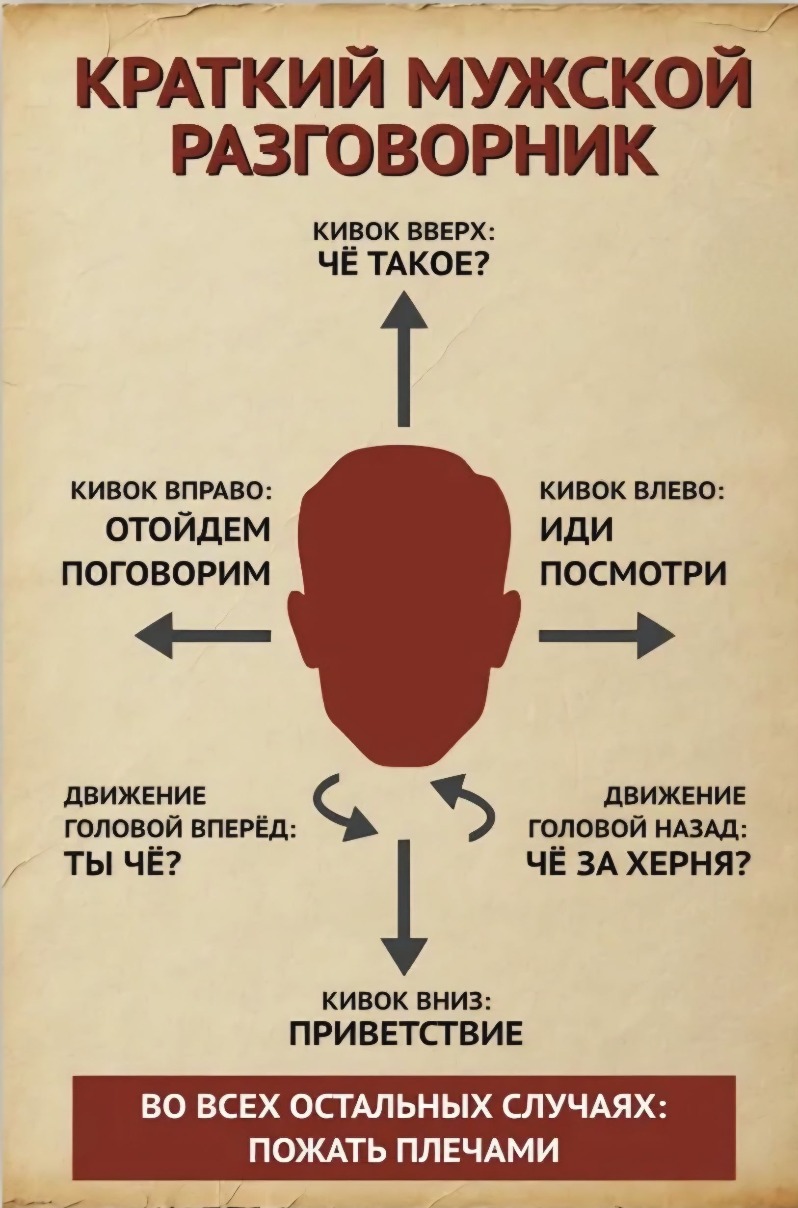 КРАТКИЙ МУЖСКОЙ РАЗГОВОРНИК КИВОК ВВЕРХ: ЧЁ ТАКОЕ? КИВОК ВПРАВО: ОТОЙДЕМ ПОГОВОРИМ КИВОК ВЛЕВО: ИДИ ПОСМОТРИ ДВИЖЕНИЕ ГОЛОВОЙ ВПЕРЁД: ТЫ ЧЁ? ДВИЖЕНИЕ ГОЛОВОЙ НАЗАД: ЧЁ ЗА ХЕРНЯ? КИВОК ВНИЗ: ПРИВЕТСТВИЕ ВО ВСЕХ ОСТАЛЬНЫХ СЛУЧАЯХ: ПОЖАТЬ ПЛЕЧАМИ