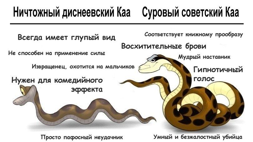 Ничтожный диснеевский Каа Суровый советский Каа Всегда имеет глупый вид Не способен на применение силы Извращенец, охотится на мальчиков Нужен для комедийного эффекта Просто пафосный неудачник Соответствует книжному прообразу Восхитительные брови Мудрый наставник Гипнотичный голос Умный и безжалостный убийца