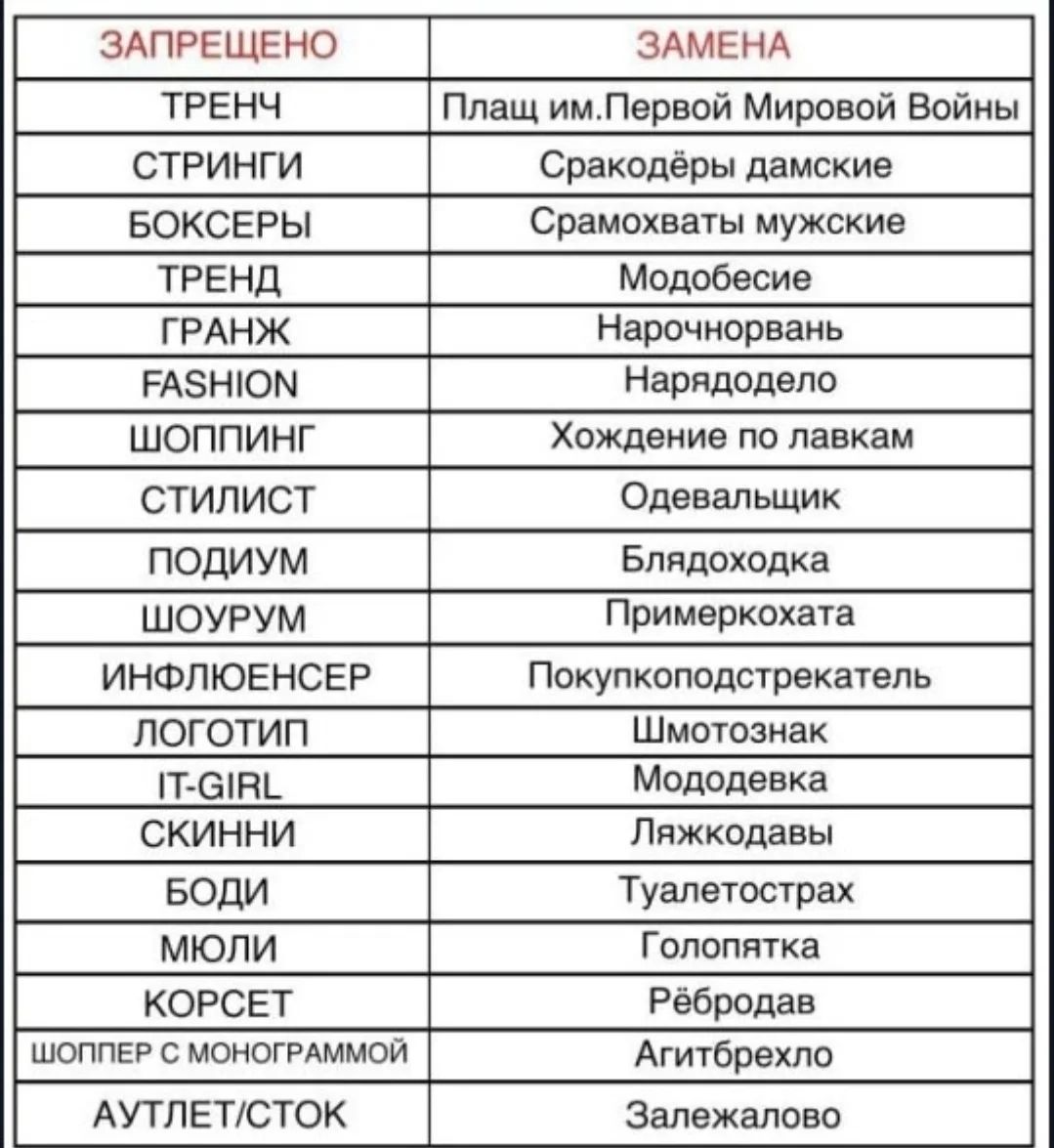 ЗАПРЕЩЕНО ЗАМЕНА ТРЕНЧ Плащ им.Первой Мировой Войны СТРИНГИ Сракодёры дамские БОКСЕРЫ Срамохваты мужские ТРЕНД Модобесие ГРАНЖ Нарочнорвань FASHION Нарядодело ШОППИНГ Хождение по лавкам СТИЛИСТ Одевальщик ПОДИУМ Блядоходка ШОУРУМ Примеркохата ИНФЛЮЕНСЕР Покупкоподстрекатель ЛОГОТИП Шмотознак IT-GIRL Мододевка СКИННИ Ляжкодавы БОДИ Туалетострах МЮЛИ