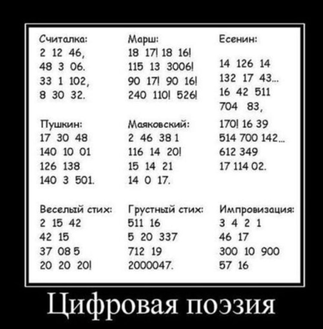 Считалка:
2 12 46,
48 3 06.
33 1 102,
8 30 32.
Пушкин:
17 30 48
140 10 01
126 138
140 3 501.
Веселый стих:
2 15 42
42 15
37 08 5
20 20 20!
Марш:
18 17! 18 16!
115 13 3006!
90 17! 90 16!
240 110! 526!
Маяковский:
2 46 38 1
116 14 20!
15 14 21
14 0 17.
Грустный стих:
511 16
5 20 337
712 19
2000047.
Есенин:
14 126 14
132 17 43...
16 42 511
704 83,
170