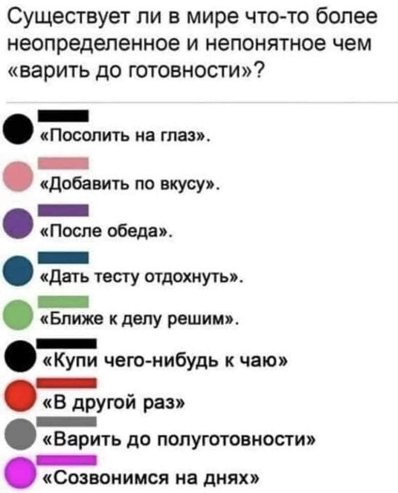 Существует ли в мире что-то более неопределенное и непонятное чем «варить до готовности»? «Посолить на глаз». «Добавить по вкусу». «После обеда». «Дать тесту отдохнуть». «Ближе к делу решим». «Купи чего-нибудь к чаю» «В другой раз» «Варить до полуготовности» «Созвонимся на днях»