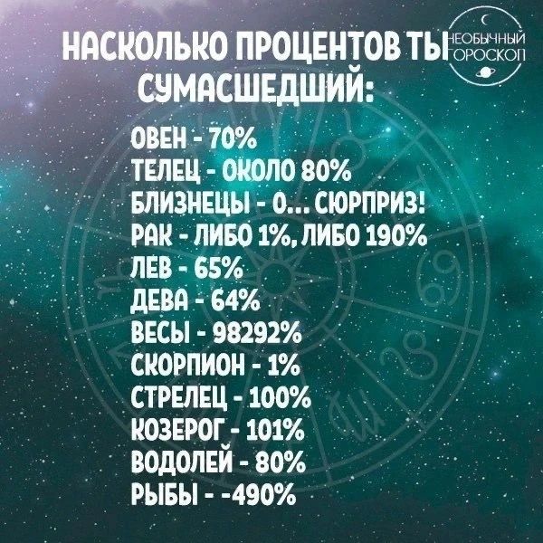 НАСКОЛЬКО ПРОЦЕНТОВ ТЫ СУМАСШЕДШИЙ: НЕОБЫЧНЫЙ ГОРОСКОП ОВЕН - 70% ТЕЛЕЦ - ОКОЛО 80% БЛИЗНЕЦЫ - О... СЮРПРИЗ! РАК - ЛИБО 1%, ЛИБО 190% ЛЕВ - 65% ДЕВА - 64% ВЕСЫ - 98292% СКОРПИОН - 1% СТРЕЛЕЦ - 100% КОЗЕРОГ - 101% ВОДОЛЕЙ - 80% РЫБЫ - -490%