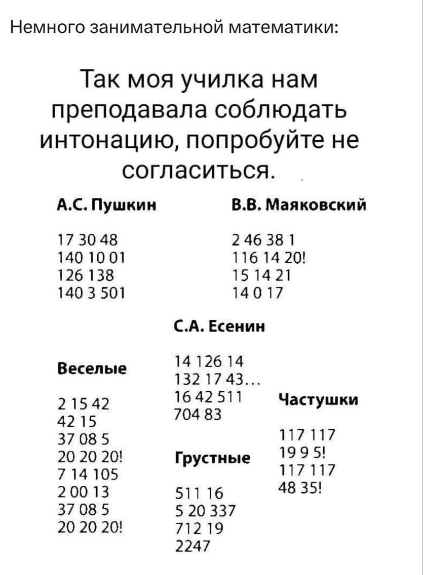 Немного занимательной математики: Так моя училка нам преподавала соблюдать интонацию, попробуйте не согласиться. А.С. Пушкин 17 30 48 140 10 01 126 138 140 3 501 В.В. Маяковский 2 46 38 1 116 14 20! 15 14 21 14 0 17 С.А. Есенин 14 126 14 132 17 43... 16 42 511 704 83 Веселые 2 15 42 42 15 37 08 5 20 20 20! 7 14 105 2 00 13 37 08 5 20 20 20! Грустны