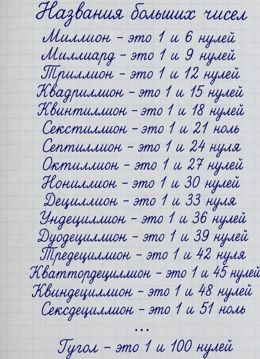Названия больших чисел Миллион - это 1 и 6 нулей Миллиард - это 1 и 9 нулей Триллион - это 1 и 12 нулей Квадриллион - это 1 и 15 нулей Квинтиллион - это 1 и 18 нулей Секстиллион - это 1 и 21 ноль Септиллион - это 1 и 24 нуля Октиллион - это 1 и 27 нулей Нониллион - это 1 и 30 нулей Дециллион - это 1 и 33 нуля Ундециллион - это 1 и 36 нулей Дуодецил