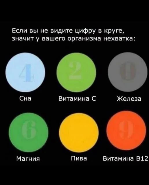 Если вы не видите цифру в круге, значит у вашего организма нехватка: Сна, Витамина С, Железа, Магния, Пива, Витамина В12.