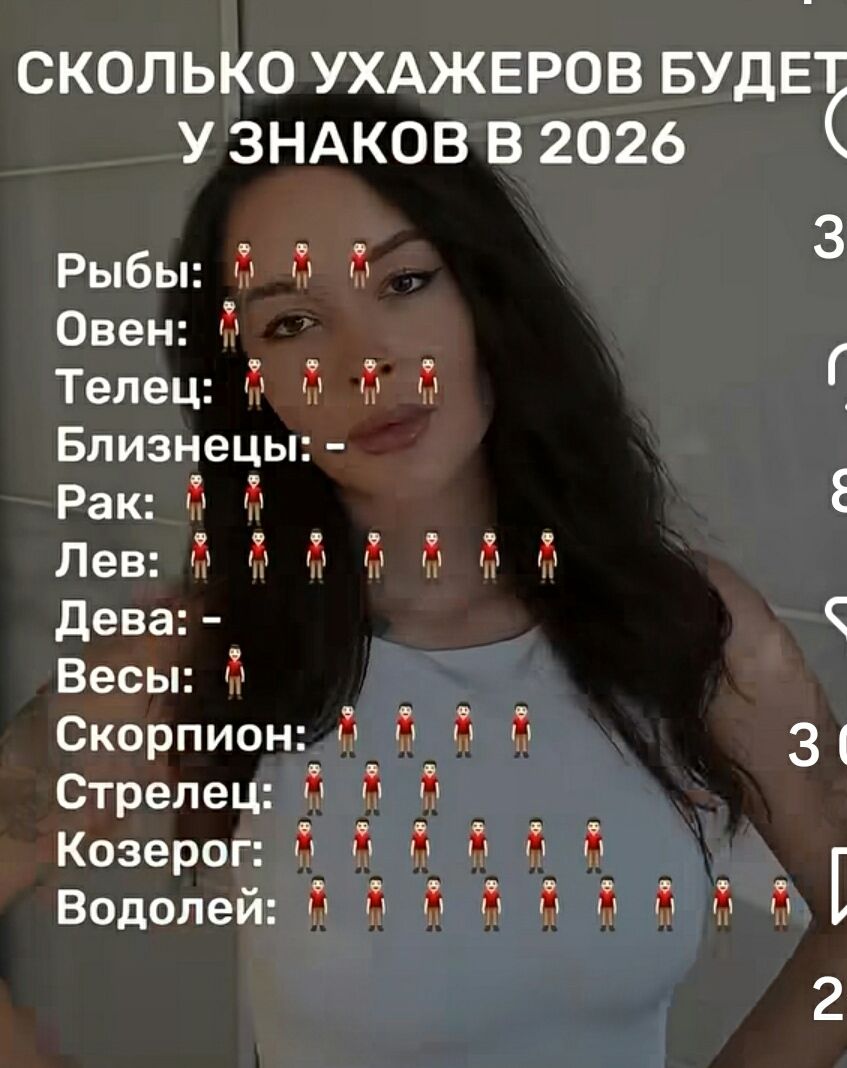 СКОЛЬКО УХАЖЕРОВ БУДЕТ У ЗНАКОВ В 2026 Рыбы: 3 Овен: 1 Телец: 3 Близнецы: - Рак: 3 Лев: 6 Дева: - Весы: 2 Скорпион: 4 Стрелец: 6 Козерог: 6 Водолей: 6
