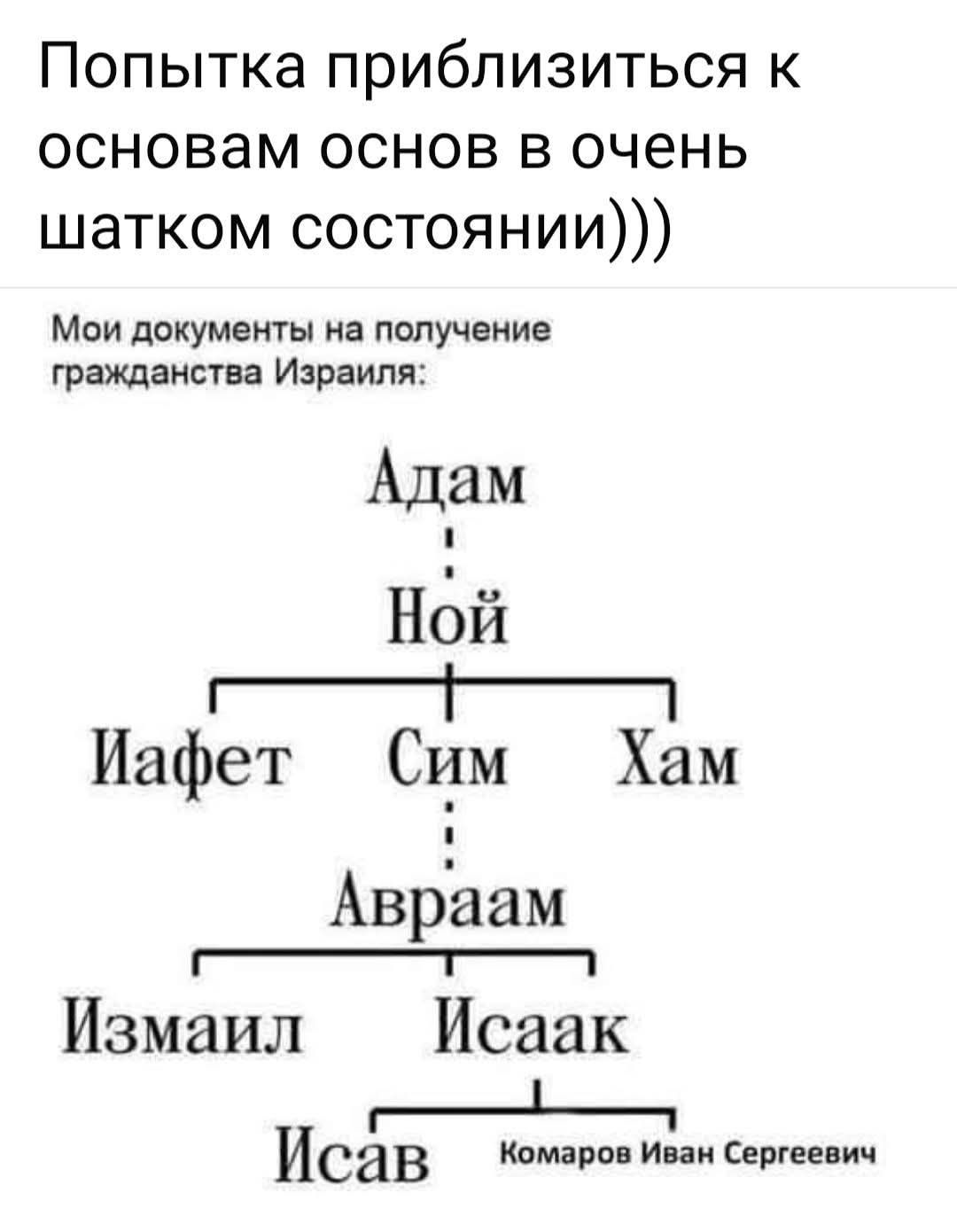 Попытка приблизиться к основам основ в очень шатком состоянии))) Мои документы на получение гражданства Израиля: Адам Ной Иафет Сим Хам Авраам Измаил Исаак Исав Комаров Иван Сергеевич