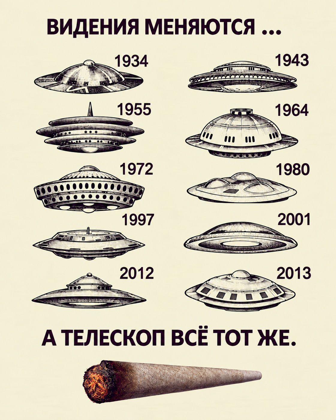ВИДЕНИЯ МЕНЯЮТСЯ ... 1934 1943 1955 1964 1972 1980 1997 2001 2012 2013 А ТЕЛЕСКОП ВСЁ ТОТ ЖЕ.
