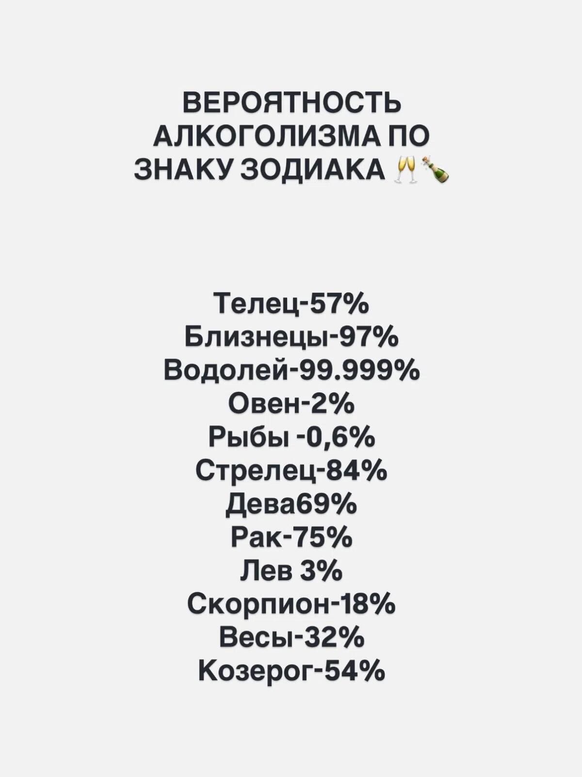 ВЕРОЯТНОСТЬ АЛКОГОЛИЗМА ПО ЗНАКУ ЗОДИАКА 🥂🍾 Телец-57% Близнецы-97% Водолей-99.999% Овен-2% Рыбы -0,6% Стрелец-84% Дева-69% Рак-75% Лев 3% Скорпион-18% Весы-32% Козерог-54%