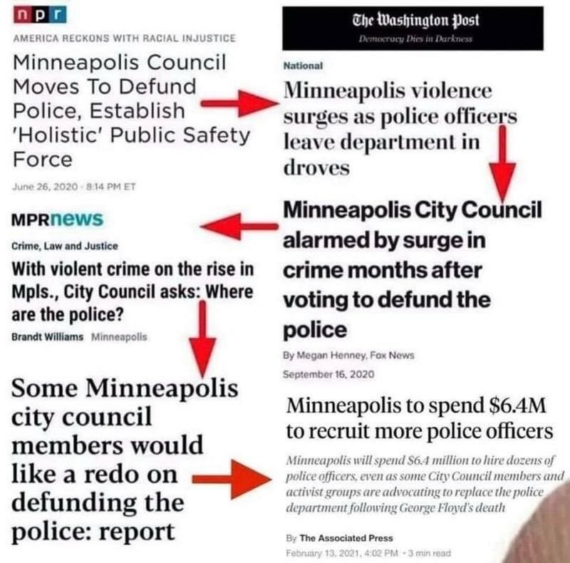 he Washington Post AMERICA RECKONS WITH RACIAL INJUSTIC Minneapolis Council National Moves To Defund e Minneapolis violence IPO_ev Establish surges as police officers Holistic Public Safety jeave department in Force droves MPRNEWS Minneapolis City Council Criene Law and Justice alarmed by surgein With violent crime on therisein crime months after Mpls City Council asks Where voting to defund the a