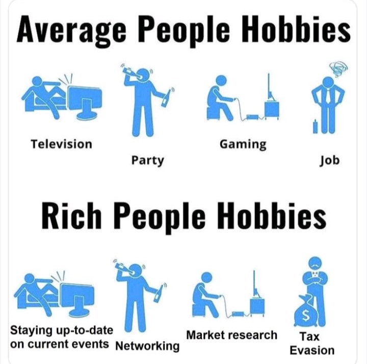 py Peaple Hobbies NIE Television Gaming Party Job Rich People Hobbies Af up to e Market research Tax on current events Networking Evasion