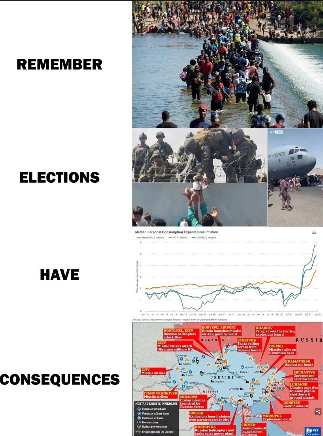 ELECTIONS Median Personal Consumption Expenditures Inflation HAVE CONSEQUENCES RUSSIA