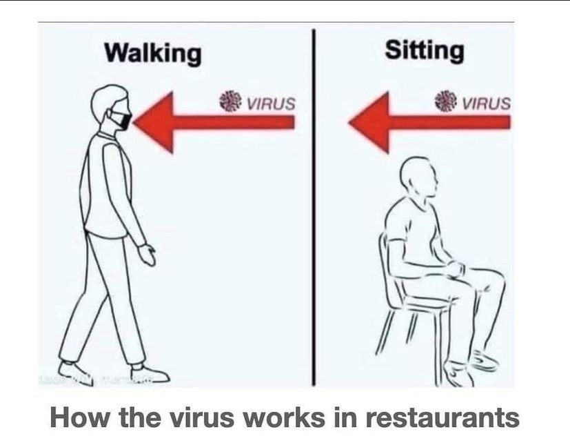 Walking Sitting virus virus How the virus works in restaurants