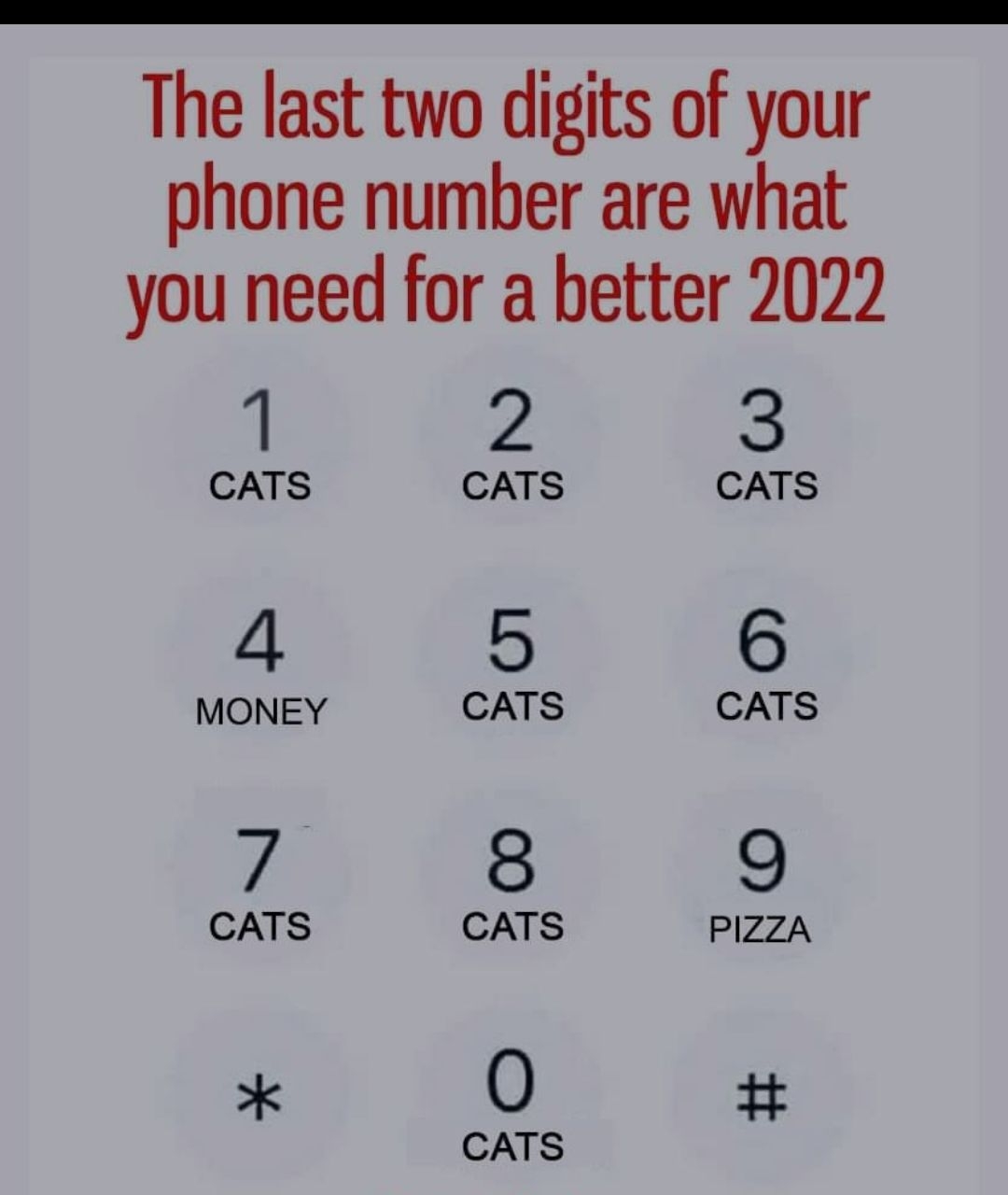 The last two digits of your phone number are what you need for a better 2022 1 CATS 2 CATS CATS 5 CATS